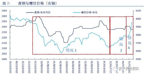 再论“需求”与“废钢”对黑色产业的驱动逻辑