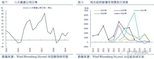 再论“需求”与“废钢”对黑色产业的驱动逻辑