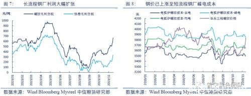 再论“需求”与“废钢”对黑色产业的驱动逻辑