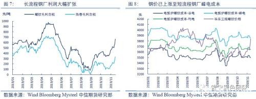 再论“需求”与“废钢”对黑色产业的驱动逻辑