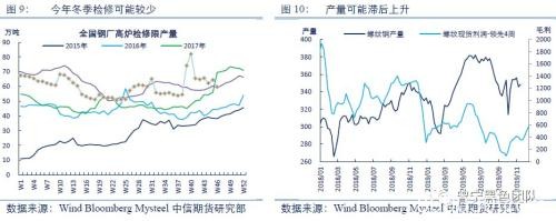 再论“需求”与“废钢”对黑色产业的驱动逻辑