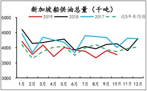 宏观&基本面共振 原油上行趋势有望继续！