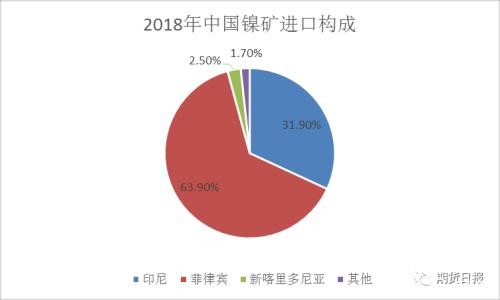 政策反复 沪镍“抗”不住！