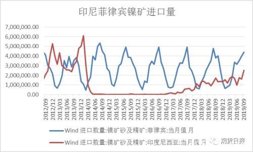 政策反复 沪镍“抗”不住！