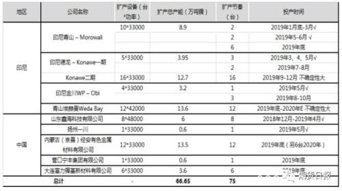 政策反复 沪镍“抗”不住！