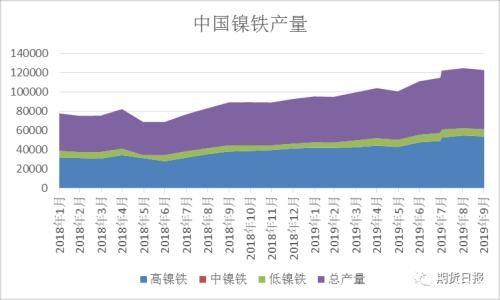 政策反复 沪镍“抗”不住！