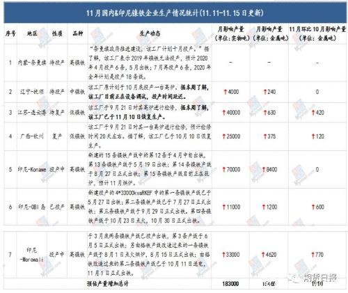 政策反复 沪镍“抗”不住！