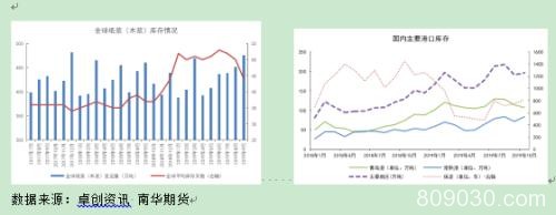 浆价持续低迷 纸浆能否触底反弹