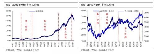 一个称“小康牛”、一个称“牛”转乾坤！两大老牌券商看好明年A股