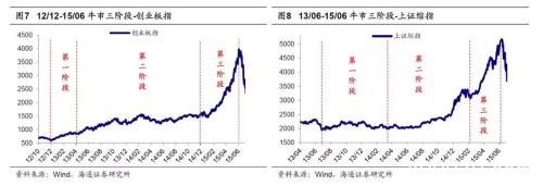 一个称“小康牛”、一个称“牛”转乾坤！两大老牌券商看好明年A股