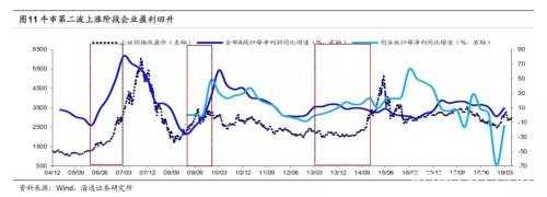 一个称“小康牛”、一个称“牛”转乾坤！两大老牌券商看好明年A股