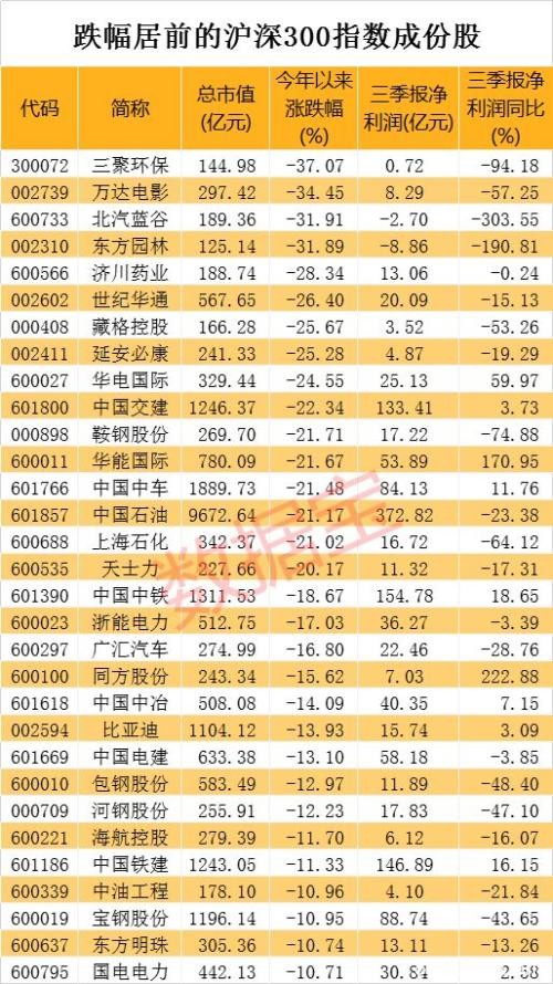 白马股闪电爆雷 手握百亿现金却还不上欠债？