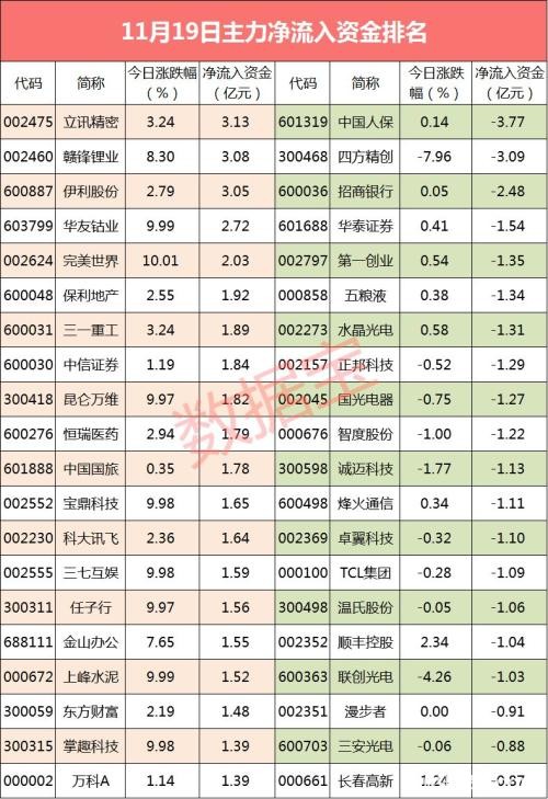 涨停潮！这只云游概念股被机构抢筹 资金流入超2亿元