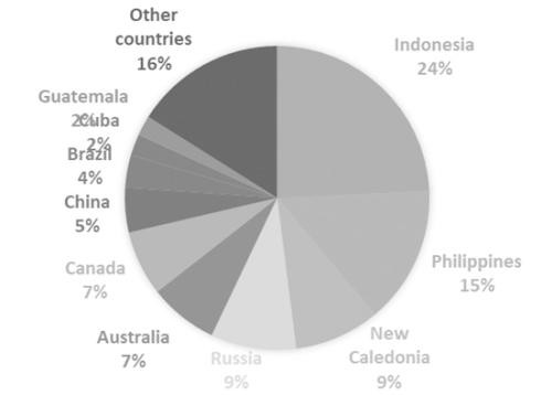 印度尼西亚镍产业链分析