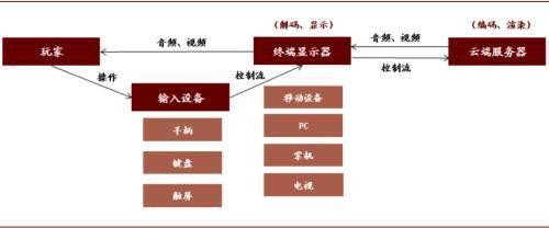 涨停潮来了！A股游戏股突然发力 到底怎么了？