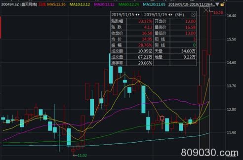 涨停潮来了！A股游戏股突然发力 到底怎么了？