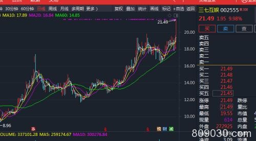 20只游戏股集体涨停，机构资金或成抢筹主力，“低配概念”成基金年终排名利器？