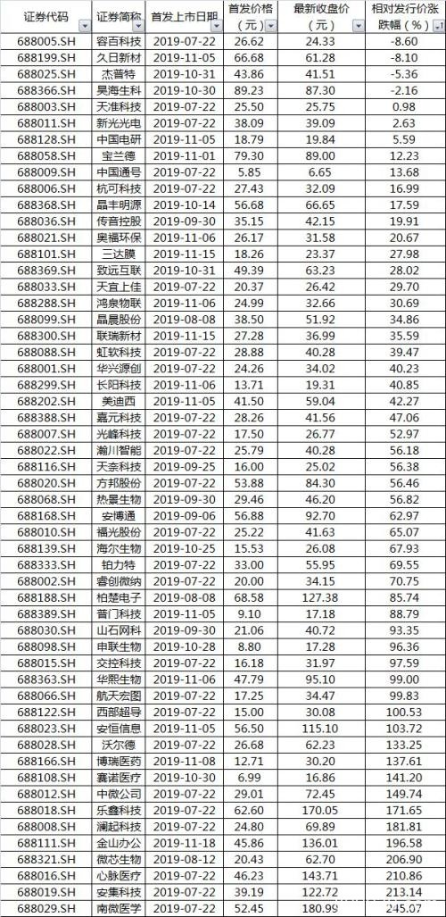 科创板首例！祥生医疗发行价低于投价报告区间下限，新股风险正蔓延全市场主体