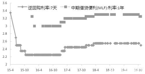 期债 继续上行动力不足