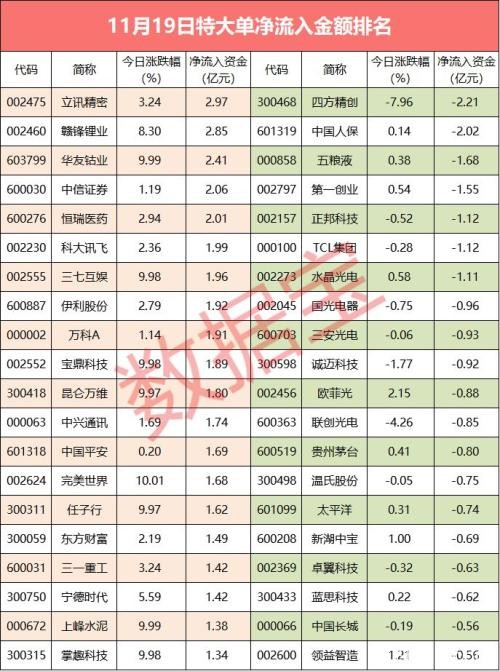 超级大单：区块链龙头跳水 大单资金出逃机构乘机买进