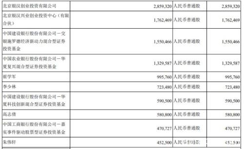 今年已诞生171只翻倍股！最强公募基金如何押中这些大牛股？