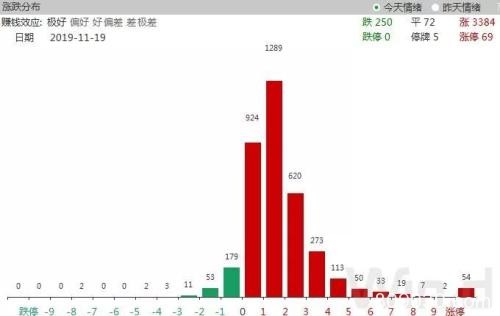 人气回升 北向连续4日净买入 机构大扫货