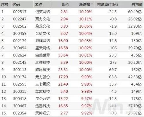 人气回升 北向连续4日净买入 机构大扫货