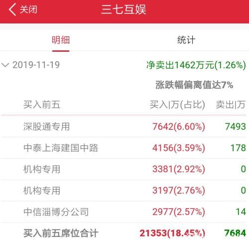 人气回升 北向连续4日净买入 机构大扫货