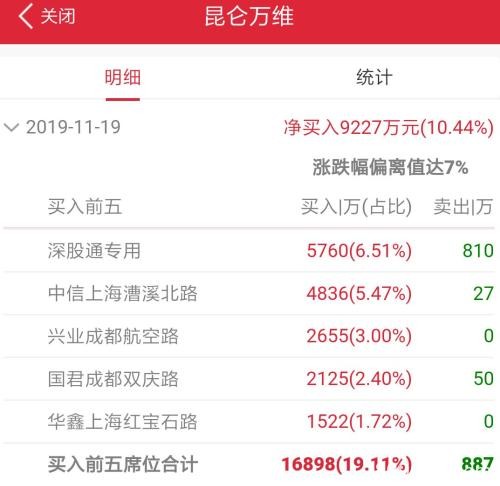 人气回升 北向连续4日净买入 机构大扫货