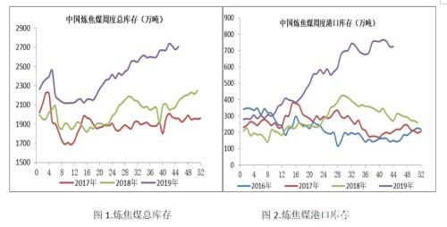 矿难引爆多头情绪 焦煤增仓上行