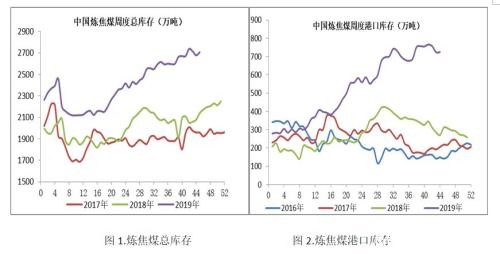 矿难引爆多头情绪 焦煤增仓上行