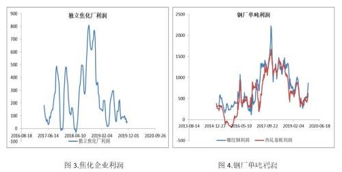 矿难引爆多头情绪 焦煤增仓上行