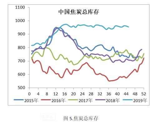 矿难引爆多头情绪 焦煤增仓上行