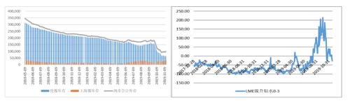 镍价跌跌不休 下方可还有支撑