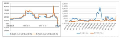 镍价跌跌不休 下方可还有支撑