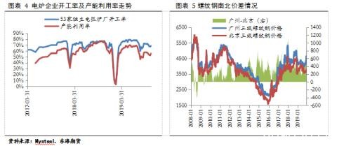 唐山地区黑色产业链调研纪要