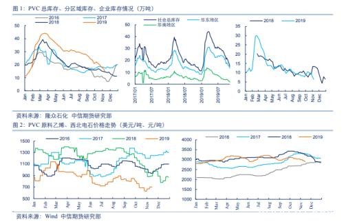 油脂上行趋势不变 预期落地差异驱动化工品分化