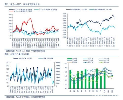 油脂上行趋势不变 预期落地差异驱动化工品分化