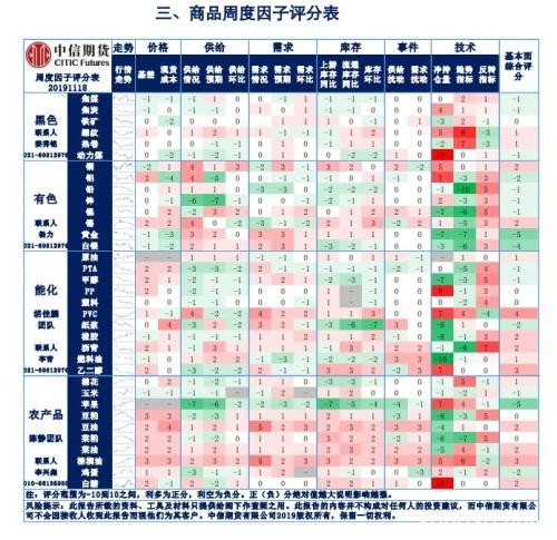 油脂上行趋势不变 预期落地差异驱动化工品分化