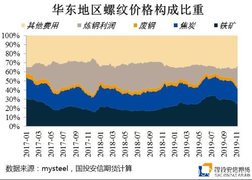 冬季煤焦的变&不变