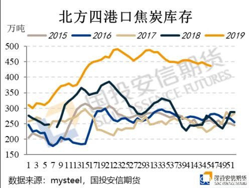 冬季煤焦的变&不变