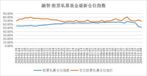 又见内资出外资进！私募仓位创年内新低 外资下半年扫货1500亿