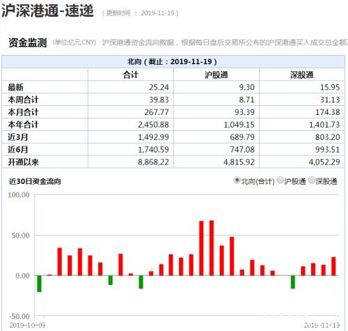 又见内资出外资进！私募仓位创年内新低 外资下半年扫货1500亿