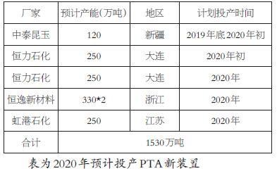 PTA难改疲态  逢高沽空