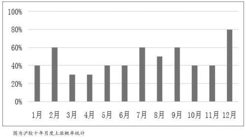 沪胶面临季节性反弹