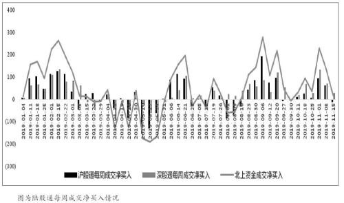 股指  后市不宜过度乐观