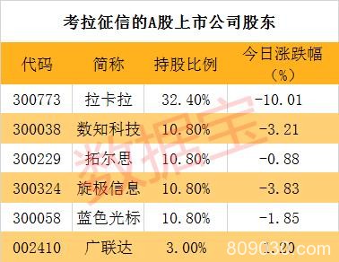 闪崩跌停！7000万资金排队出逃 次新科技龙头踩雷