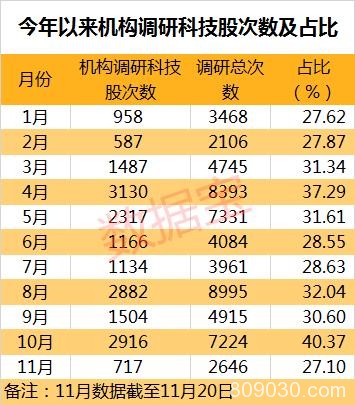 科技股暴涨竟与它相关！十万级数据解秘背后的玄机