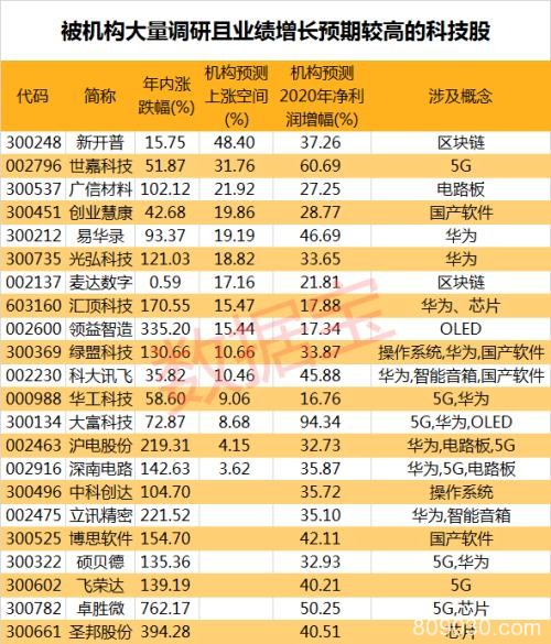 科技股暴涨竟与它相关！十万级数据解秘背后的玄机