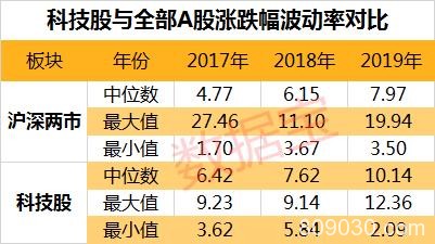 科技股暴涨竟与它相关！十万级数据解秘背后的玄机